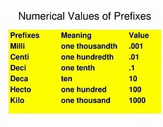 Image result for Grams Prefix Chart