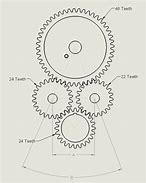 Image result for Gear Configurations