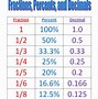 Image result for Convert Inches to Fractions Chart