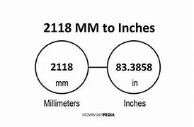 Image result for 140 mm to Inches