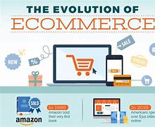 Image result for Graph of E-Commerce Evolution