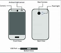 Image result for Smartphone Parts Diagram