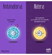 Image result for antimateria