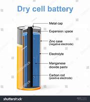 Image result for Dry Cell Clip Art