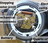 Image result for Quartz Watch Mechanism