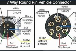 Image result for What Is a Plu On a Semi