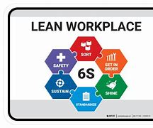 Image result for 6s Simulated Workplace