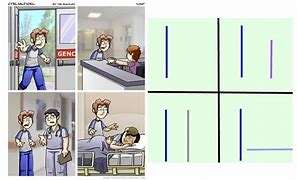 Image result for Double Loss Meme