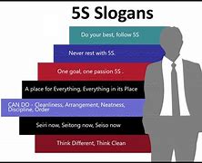 Image result for 5S Lean Manufacturing Quotes