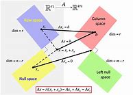 Image result for Linear Algebra and Matrix Theory