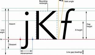 Image result for Font Height