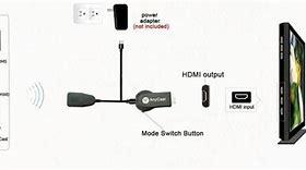 Image result for Apachie Wi-Fi TV Dongle