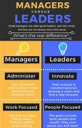 Image result for Difference Between Leader and Manager in Management