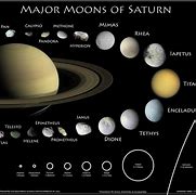 Image result for Hyperion Planet