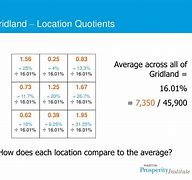Image result for Location Quotient