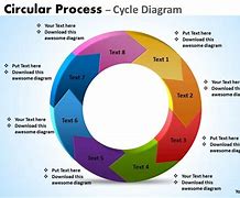 Image result for Cycle Process Diagram PowerPoint