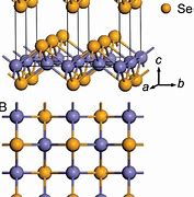 Image result for Fese Superconduction