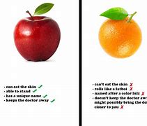 Image result for Apple and Orange Contrast