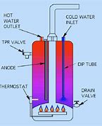 Image result for Whirlpool Water Heater