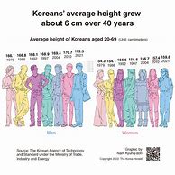 Image result for North Korea Heights