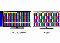 Image result for TV Color Pixel