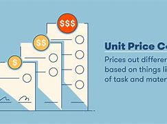 Image result for Unit Price Contract