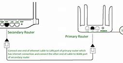 Image result for Connect Wifi Router