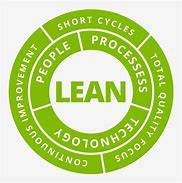 Image result for Lean Manufacturing Logo