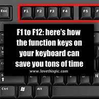 Image result for Function Lock Button