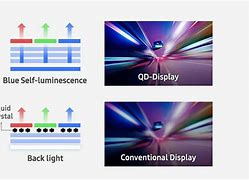 Image result for 2020 Sony OLED Burn Factor