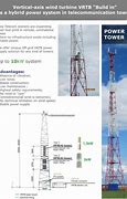 Image result for Hybrid Tower Wire