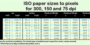 Image result for Pixels to Inch Chart