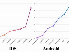 Image result for Android vs iPhone Dead Phone