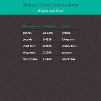 Image result for How to Do Metric Conversions