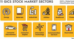 Image result for Stock Market Sector Map