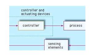 Image result for Control System for Robot
