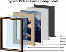 Image result for Picture Frame Parts