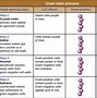 Image result for Grams to Grains Conversion Chart