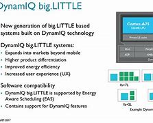 Image result for Difference Arm X86