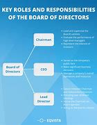 Image result for Board of Directors