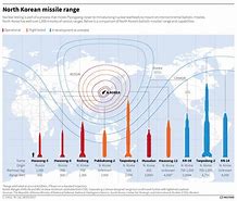 Image result for North Korea Nuclear Missile