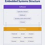 Image result for Network Embedded Systems