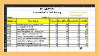 Image result for Daftar Barang Dan Harga