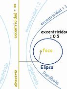Image result for excentricidad