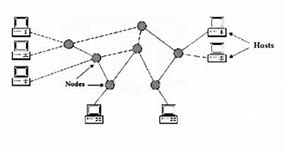 Image result for Computer Network Nodes