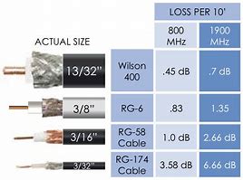 Image result for Best Connectors for Coaxial Cable