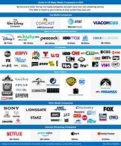 Image result for TV Networks Channels Chart