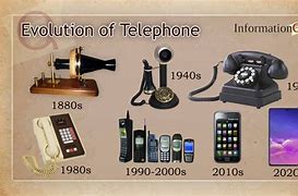 Image result for Timeline for Phones