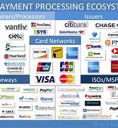 Image result for Payment Services Department