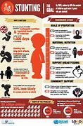 Image result for First 1000 Days Infographic